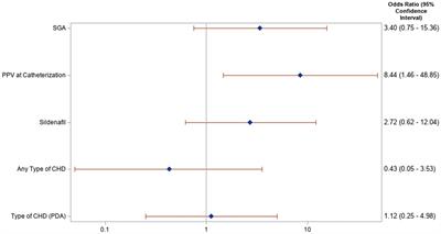 Role of left atrial hypertension in pulmonary hypertension associated with bronchopulmonary dysplasia